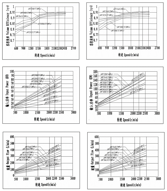 JHP系列性能(néng)曲線.png