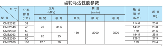 CMZ性能(néng)參數(shù).png